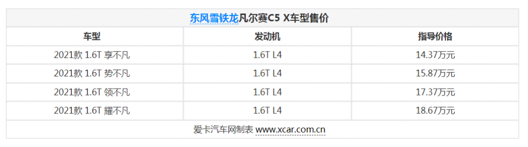 像雾像雨又像风，这四款“轿车”颠覆你的认知！