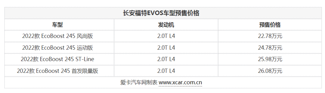 像雾像雨又像风，这四款“轿车”颠覆你的认知！