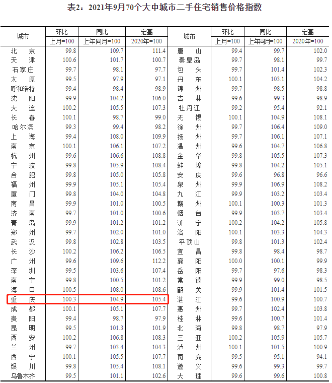 图片来源：国家统计局官网