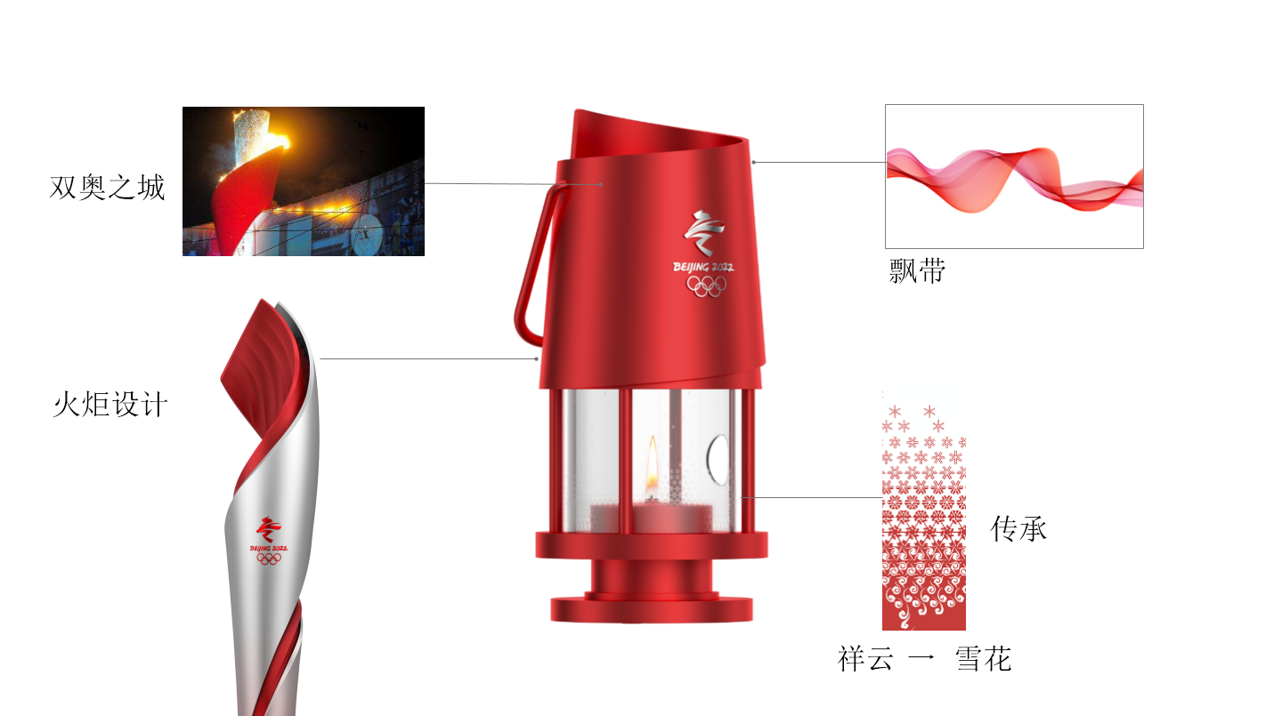 北京冬奥会火种灯、火种台是如何设计出来的？设计者揭秘休闲区蓝鸢梦想 - Www.slyday.coM