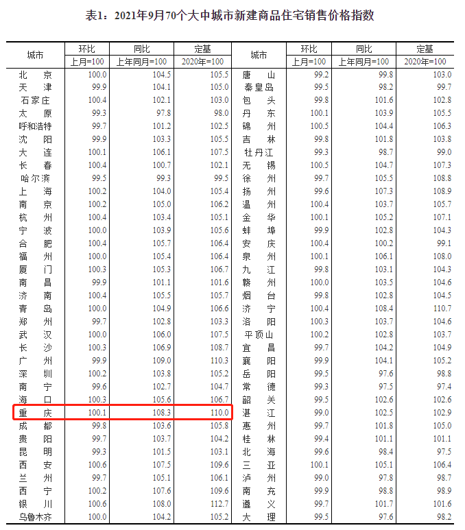 图片来源：国家统计局官网