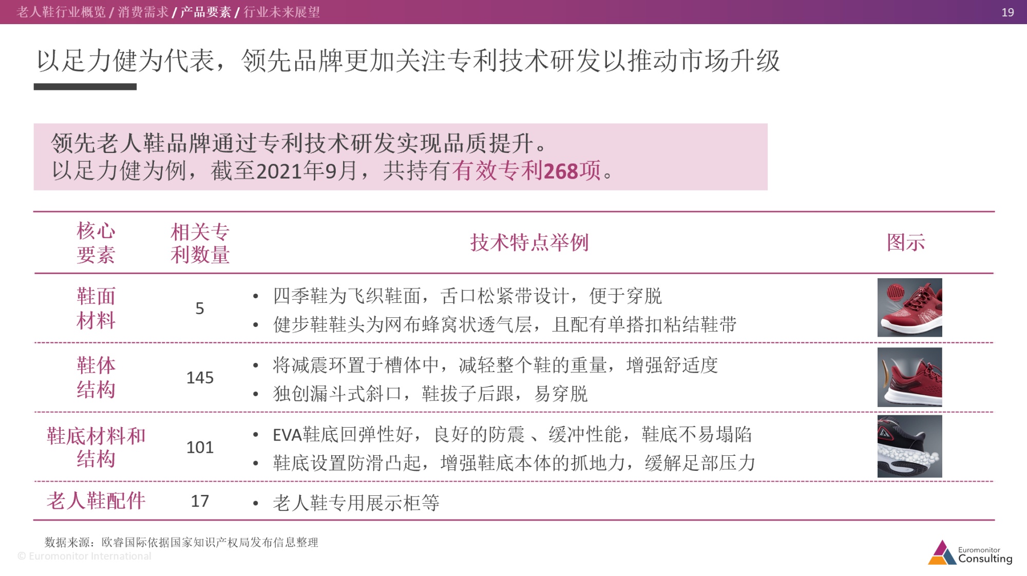 足力健老人鞋专利（企业供图，央广网发）