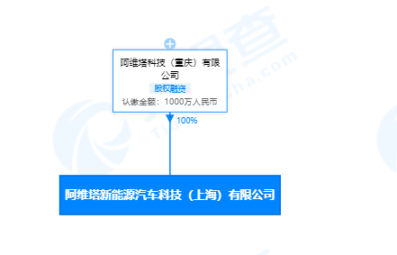 图片来源:天眼查截图