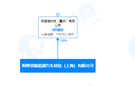 图片来源：天眼查截图