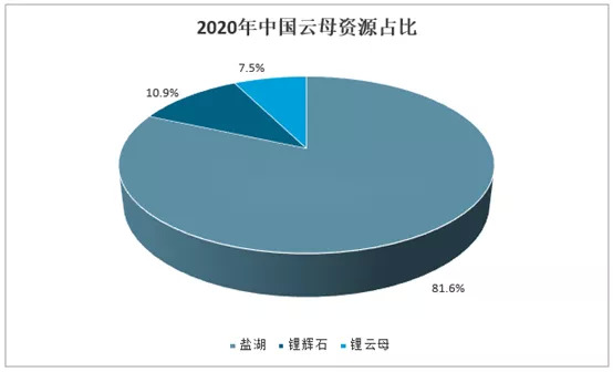 资料来源：中科院盐湖所