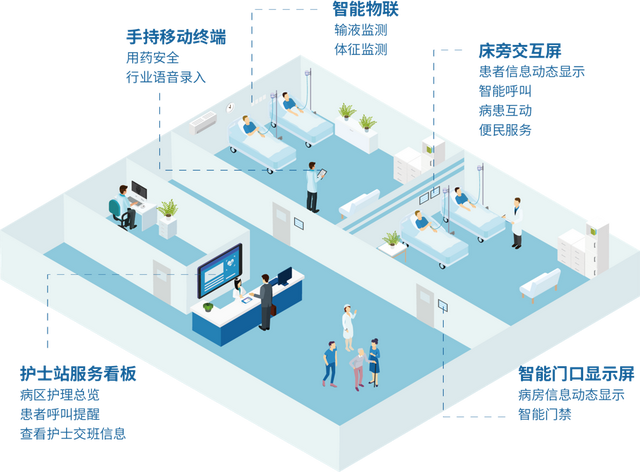 致力于提供一体化智慧病房解决方案,提升医院病房服务水平和管理质量