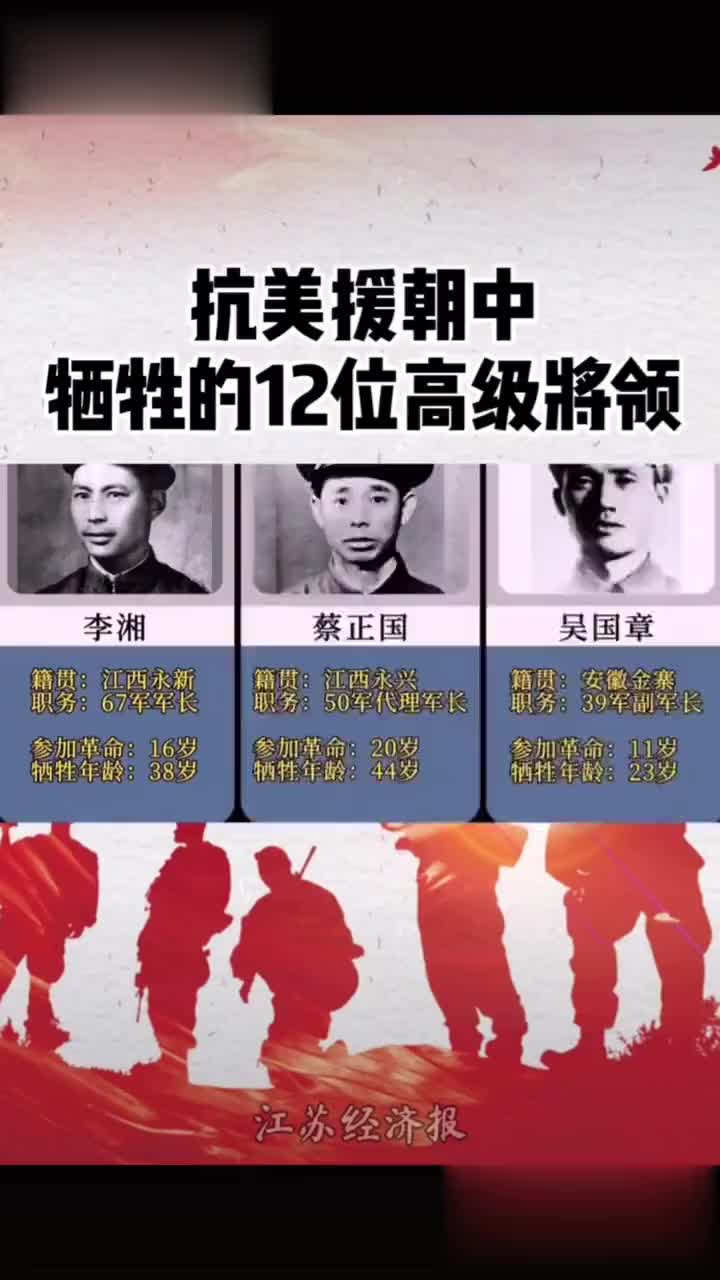 抗美援朝中壮烈牺牲的志愿军将领们致敬
