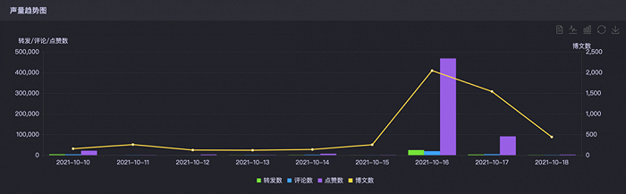 数据来源：时趣洞察引擎