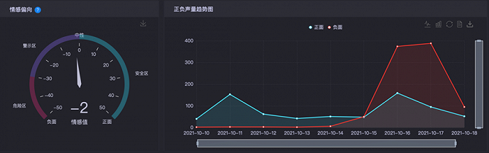 数据来源：时趣洞察引擎