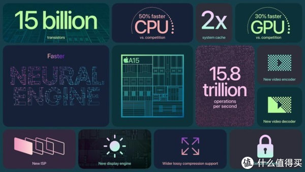 花5999买来的iPhone13，回来对比华为Mate40后：心凉了半截休闲区蓝鸢梦想 - Www.slyday.coM