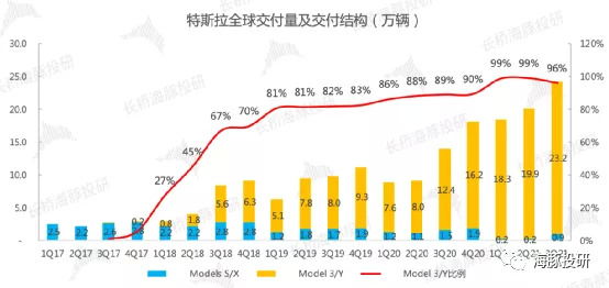 数据来源：公司财报，海豚投研整理