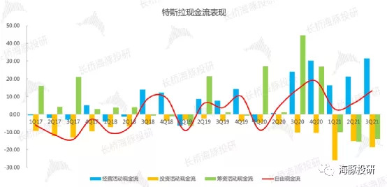 数据来源：公司财报，海豚投研整理