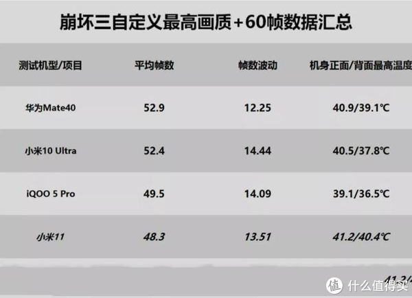 花5999买来的iPhone13，回来对比华为Mate40后：心凉了半截休闲区蓝鸢梦想 - Www.slyday.coM