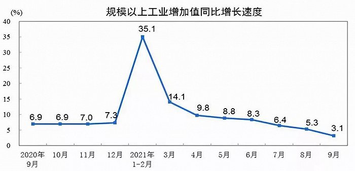 （图片来源：国家统计局）