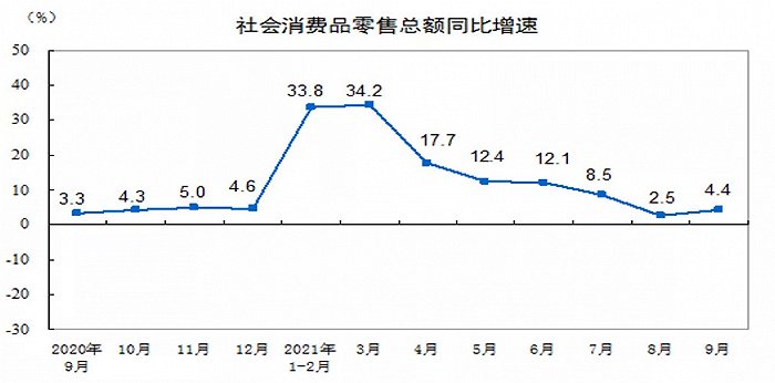 （图片来源：国家统计局）