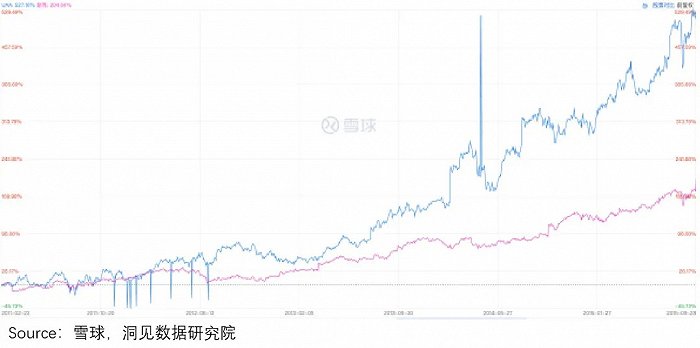 备注：蓝色为安德玛，紫色为耐克。