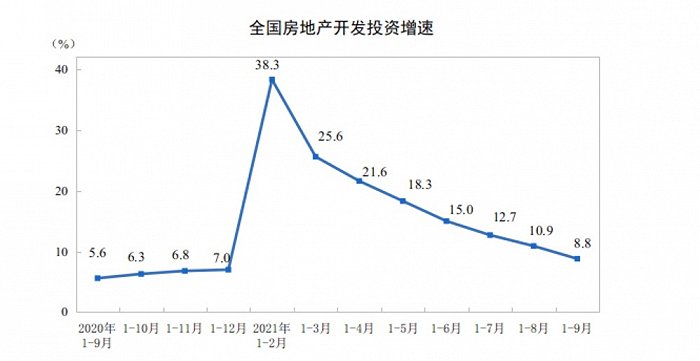 （图片来源：国家统计局）