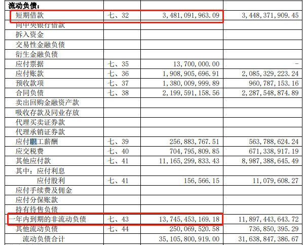 图：美凯龙2021年半年报