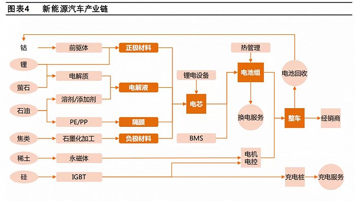 来源：平安证券