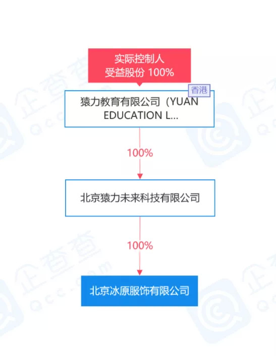 北京冰原服饰有限公司股权架构信息