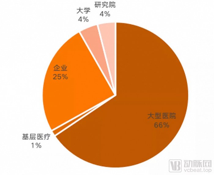 牵头单位组成情况