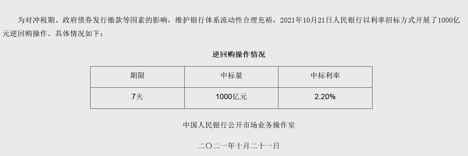 央行网站截图