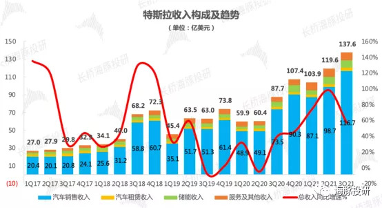 数据来源：公司财报，海豚投研整理