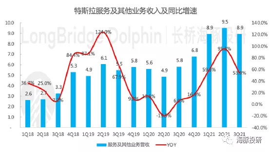 数据来源：公司财报，海豚投研整理