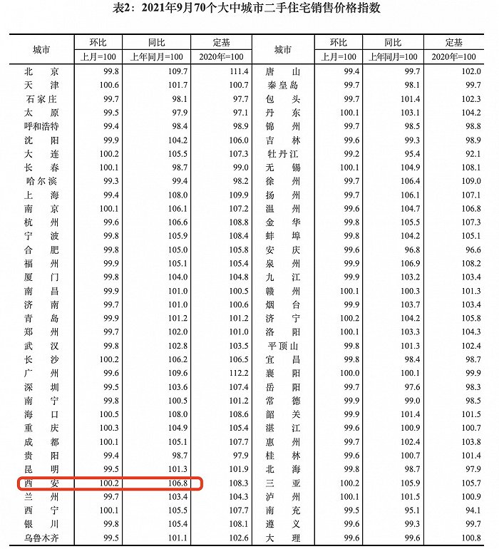 （图片来源：国家统计局）