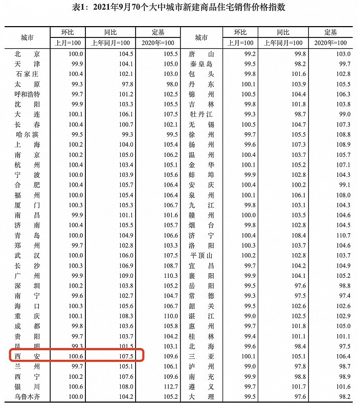 （图片来源：国家统计局）