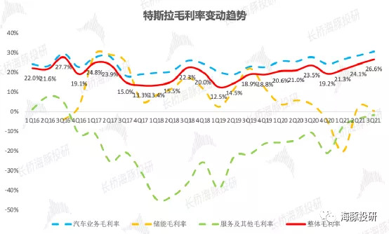 数据来源：公司财报，海豚投研整理