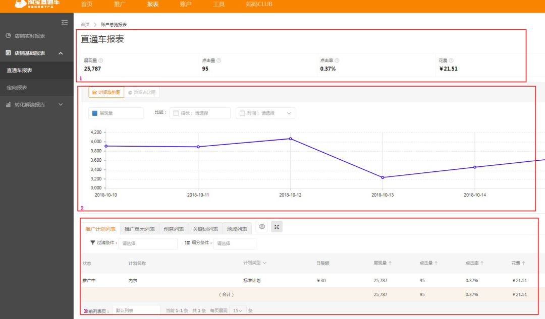 淘宝直通车之报表基础内容介绍