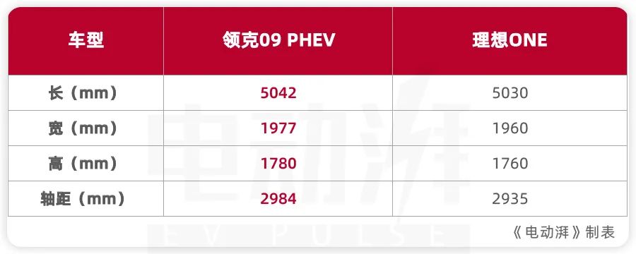 30万级新能源豪华SUV哪家强？领克09 PHEV对比理想ONE