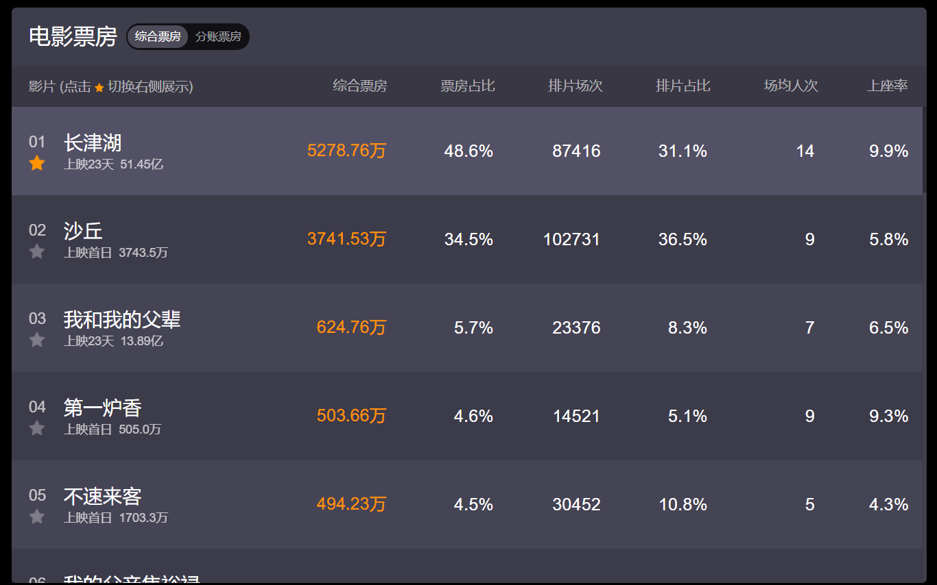 《第一炉香》首映口碑惨淡，马思纯没读懂张爱玲，也没追上周冬雨休闲区蓝鸢梦想 - Www.slyday.coM