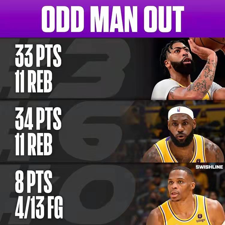 湖人最新动态,詹姆斯晒荣誉图,沃格尔力挺威少,霍华德在线发飙休闲区蓝鸢梦想 - Www.slyday.coM 湖人最新动态,詹姆斯晒荣誉图,沃格尔力挺威少,霍华德在线发飙休闲区蓝鸢梦想 - Www.slyday.coM