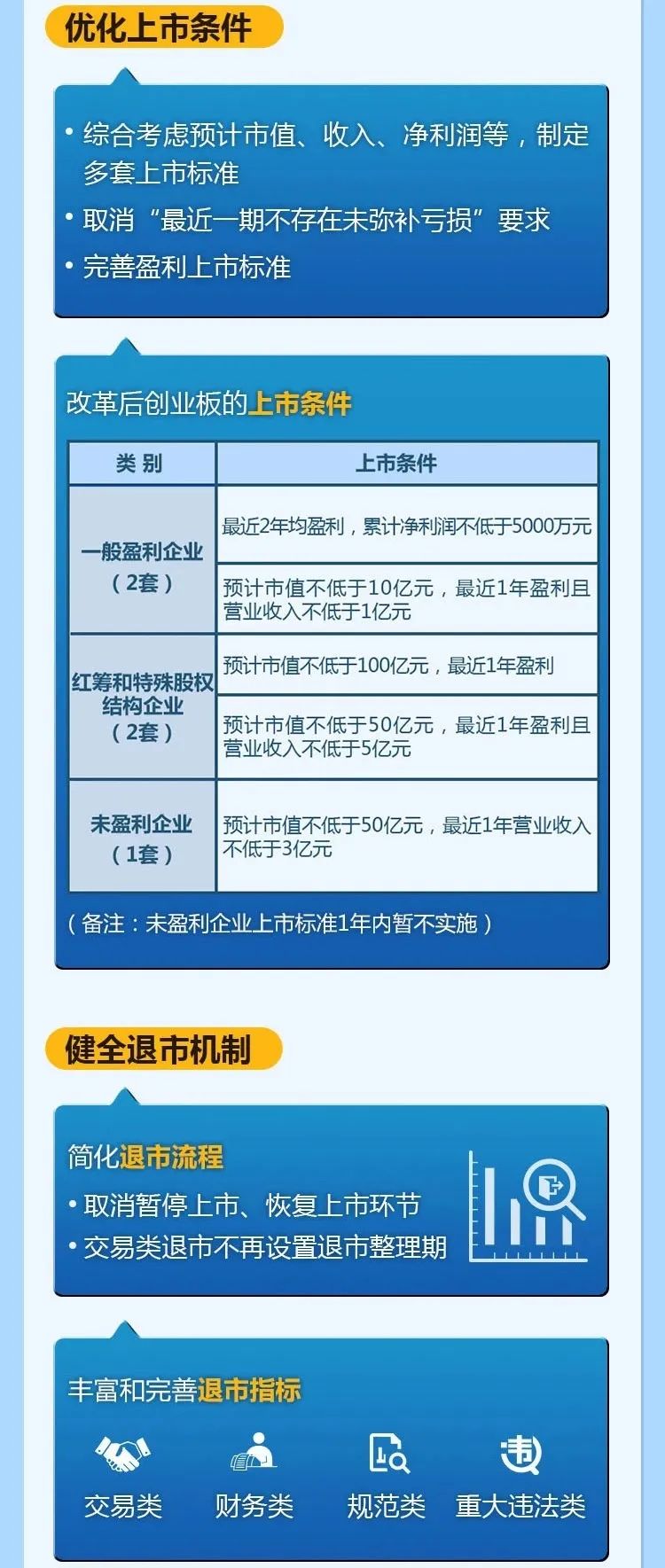 文章及图片来源均来自深交所