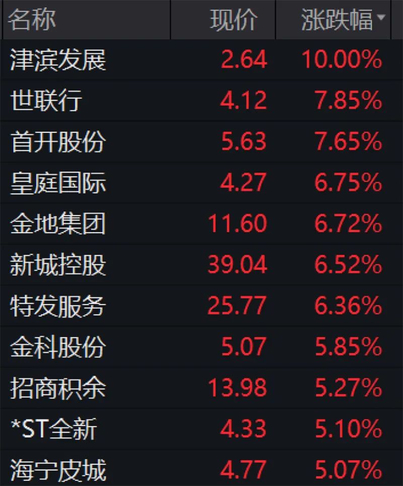 “银行、地产轮番发力，低估值的春天又要来了？