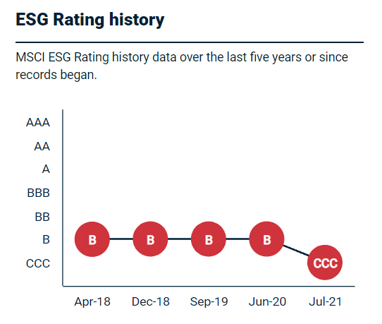 图：MSCI