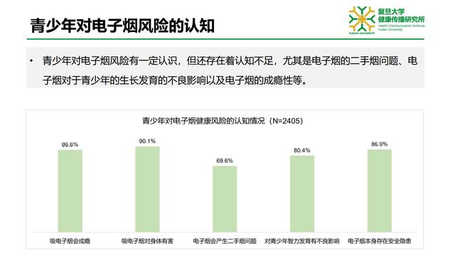 复旦大学健康传播研究所发布《电子烟营销及对青少年健康影响研究报告》。 受访者 供图