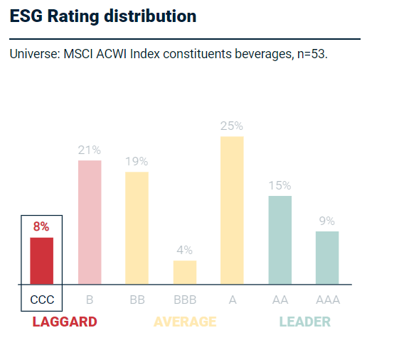 图：MSCI