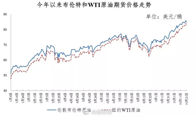 国内成品油价格上调 加满一箱油将多花12元