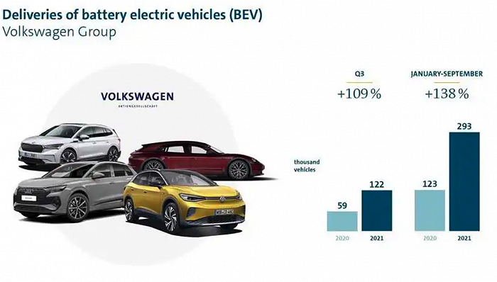 图片来源：Volkswagen Group