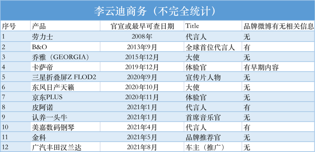 李云迪被从业抵制！其商业版图是怎样的？神秘的“朝阳群众”是谁？休闲区蓝鸢梦想 - Www.slyday.coM