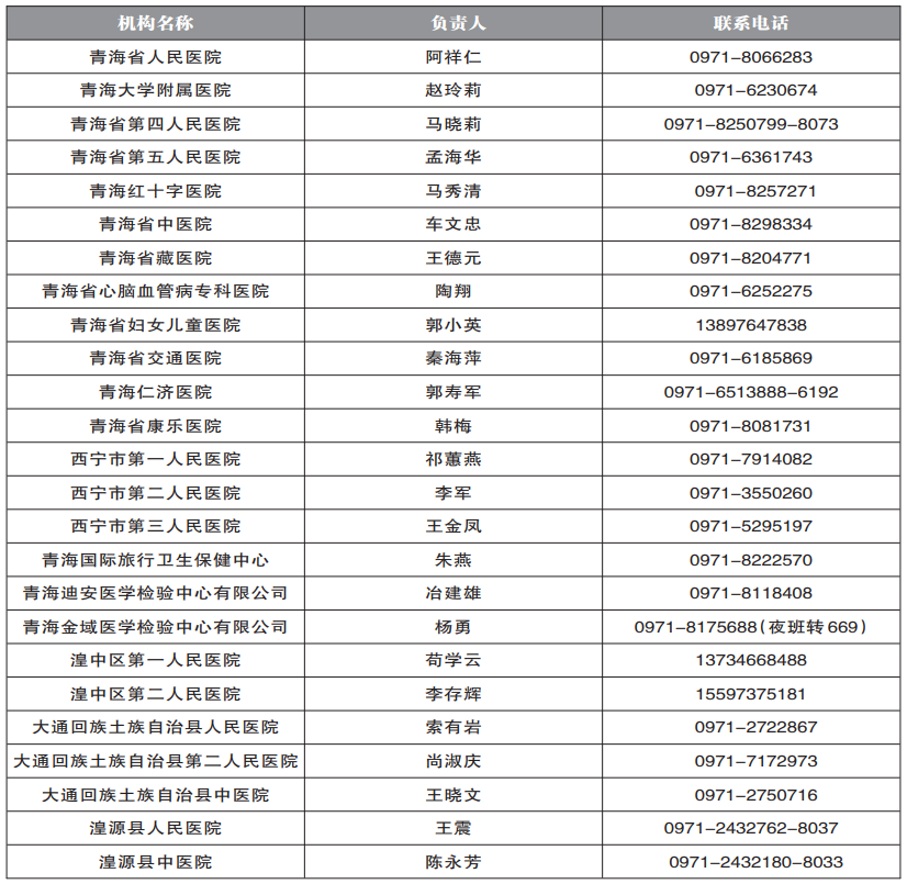 全国中高风险地区汇总，坚持非必要不出省！休闲区蓝鸢梦想 - Www.slyday.coM