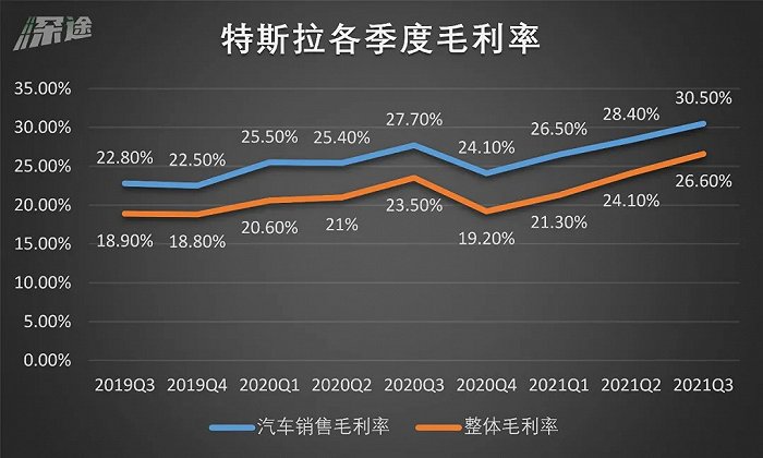 资料来源/公司财报