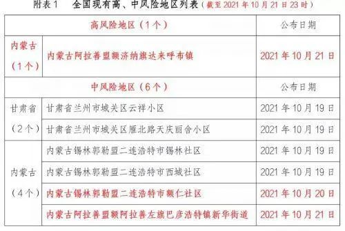 最新！北京阳性+4，曾到内蒙古旅游！多地防控措施升级休闲区蓝鸢梦想 - Www.slyday.coM