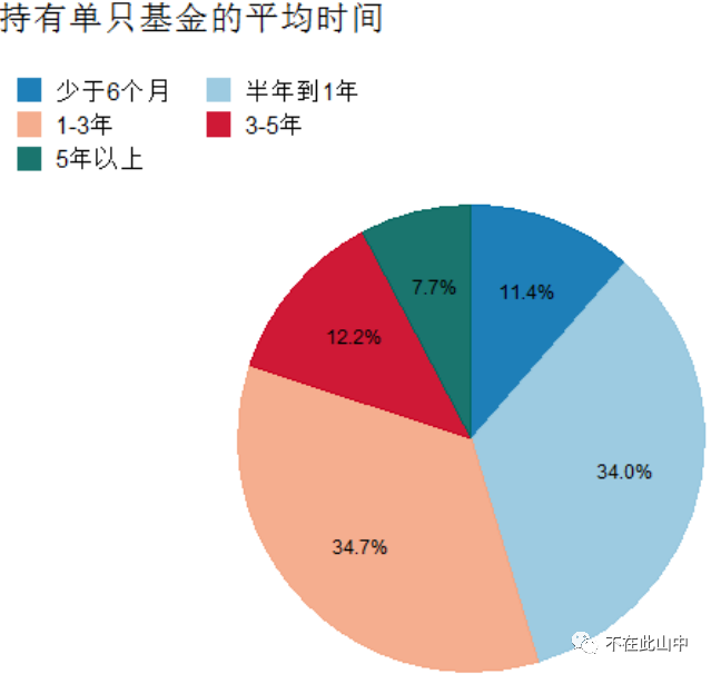 “拿什么拯救你，我那亏损的基金？