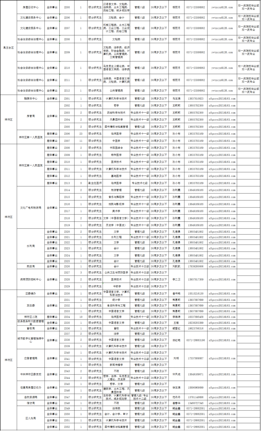 开封招聘_事业全供!专科可报!开封事业单位招聘81人!2.14-2.18日报名!(2)