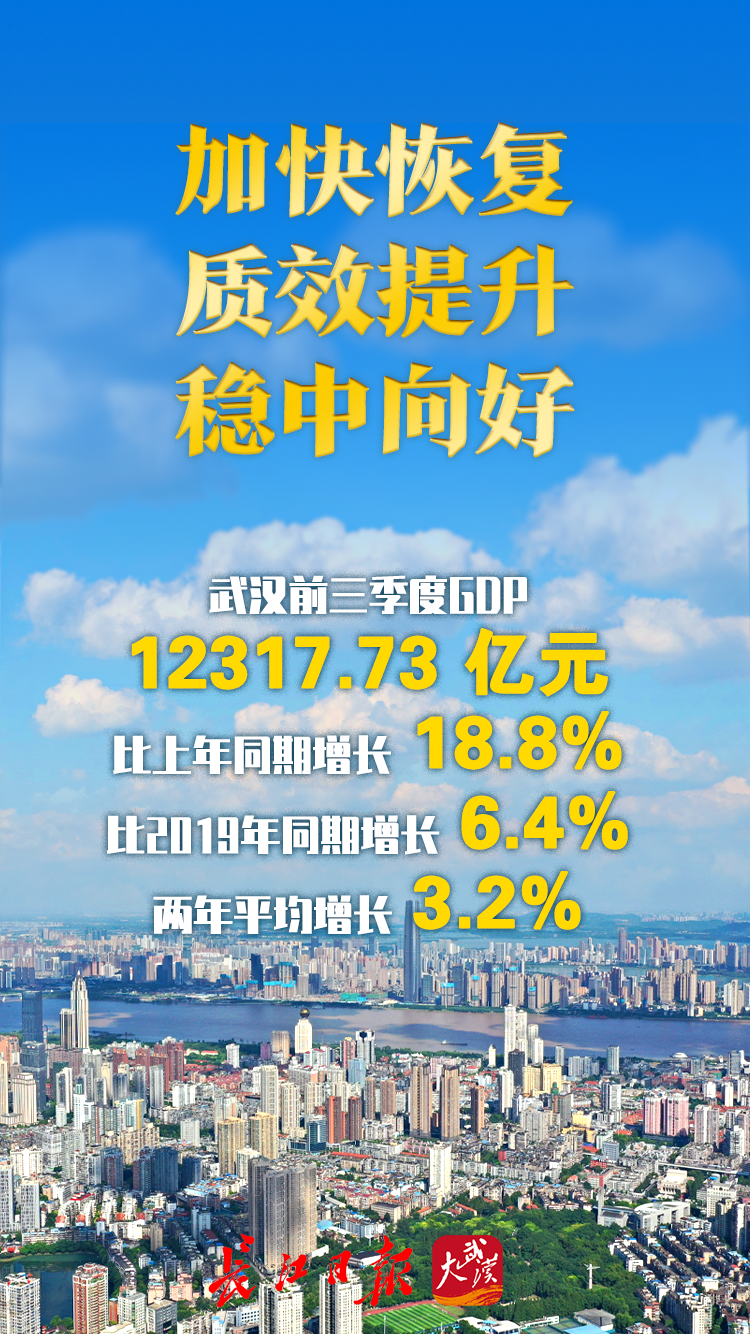 武汉市市2019年GDP_武汉2021年前三季度GDP同比增18.8%,比2019年同期增6.4%