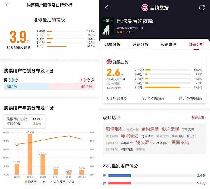 《第一炉香》营销争议是谁的锅？休闲区蓝鸢梦想 - Www.slyday.coM